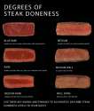 Steak Doneness.jpg