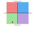 politcalcompass.png