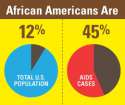 HIV-in-African-Americans.jpg