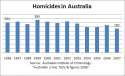 australia homicide rate.jpg