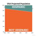 over-a-quarter-of-americas-population-will-be-of-h-1438090836.98-7655098.png