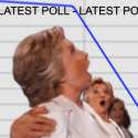 hillary and latest poll.gif