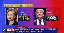 05-13-16_Clinton_Trump_national_poll_One_America_News_voters.png