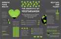 vegetarian-infographic.jpg