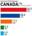 canada-quarterly-poll-averages-june-2017.jpg