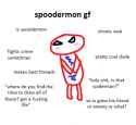 spooder is ideal gf.png