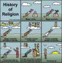 History Of Religion.jpg