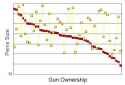 Penis_Size_v_Gun_Ownership_Graph.jpg