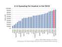 International-Education-Spending-Data_Image.png