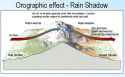 rainshadow_diagram.jpg