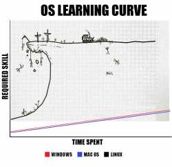 operating-system-learning-curve.png